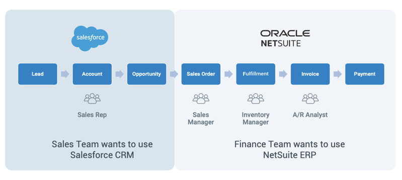 salesforce-netsuite-diagram